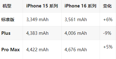 沙县苹果16维修分享iPhone16/Pro系列机模再曝光