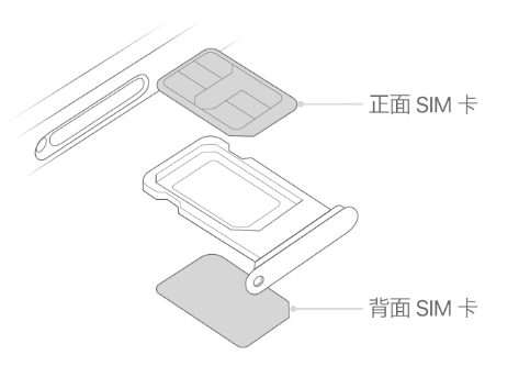 沙县苹果15维修分享iPhone15出现'无SIM卡'怎么办