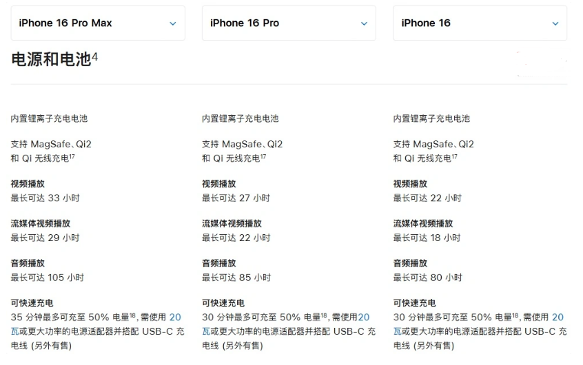 沙县苹果手机维修分享 iPhone 16 目前实测充电峰值功率不超过 39W 